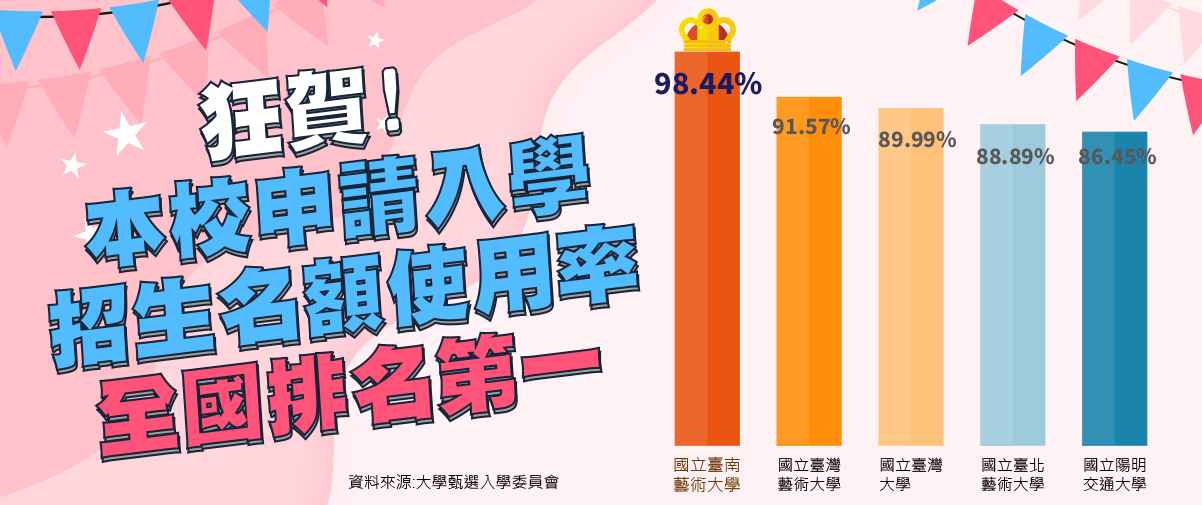 本校個人申請招生名額使用率全國排名第一